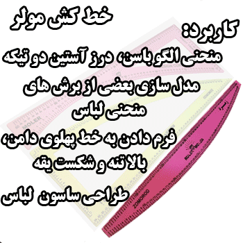 کاربرد خط کش مولر